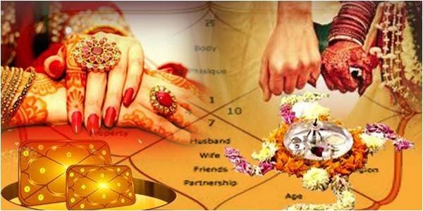 Indian matchmaking astrology